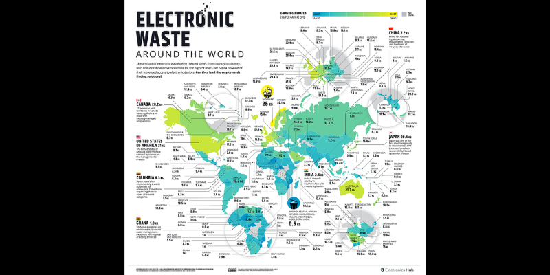 Elektronics Hub Dünyanın Elektronik Atık Haritasını Çıkarttı
